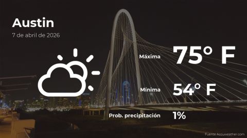 today’s-weather-in-austin-for-this-tuesday,-april-7