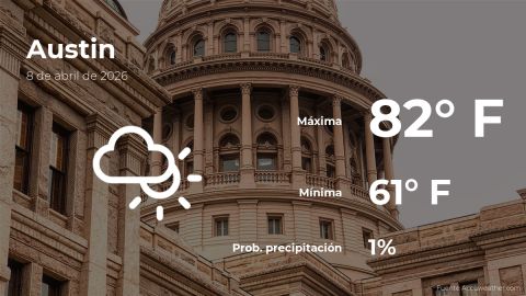 weather-forecast-in-austin,-texas-for-this-wednesday,-april-8