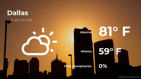 weather-forecast-in-dallas,-texas-for-this-wednesday,-april-8