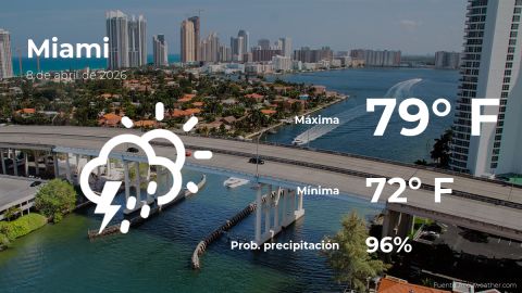 miami:-the-weather-for-today,-wednesday,-april-8