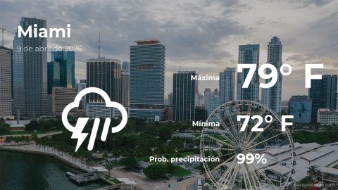 today’s-weather-in-miami-for-this-thursday,-april-9