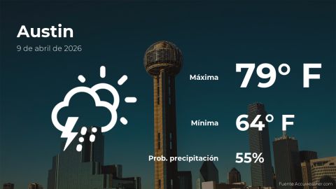 weather-forecast-in-austin-for-this-thursday,-april-9