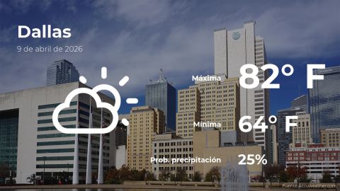 today’s-weather-in-dallas,-texas-for-this-thursday,-april-9