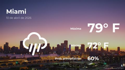 miami:-weather-forecast-for-this-friday,-april-10