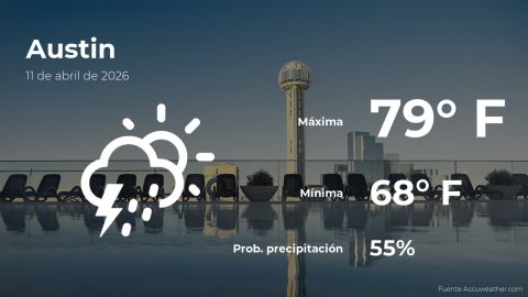austin:-weather-forecast-for-this-saturday,-april-11