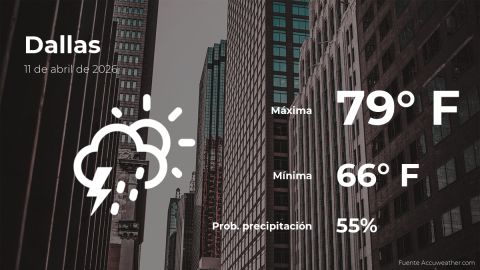 dallas:-the-weather-for-today,-saturday,-april-11