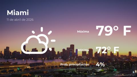 today’s-weather-in-miami-for-this-saturday,-april-11