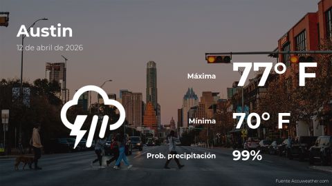 today’s-weather-in-austin-for-this-sunday,-april-12