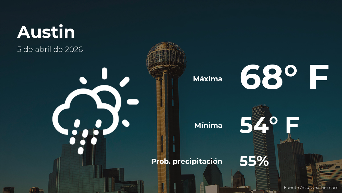 weather-forecast-in-austin-for-this-sunday,-april-5