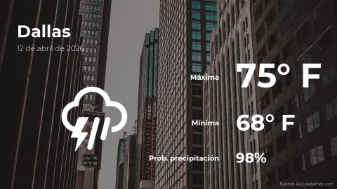 today’s-weather-in-dallas-for-this-sunday,-april-12