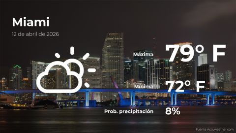 miami:-the-weather-for-today,-sunday,-april-12
