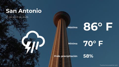 san-antonio,-texas:-weather-forecast-for-this-monday,-april-13