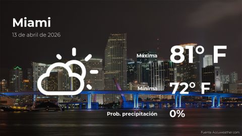 today’s-weather-in-miami-for-this-monday,-april-13