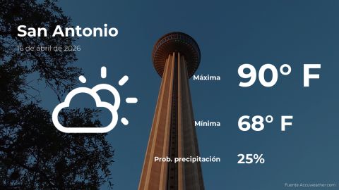 san-antonio,-texas:-the-weather-for-today,-thursday,-april-16