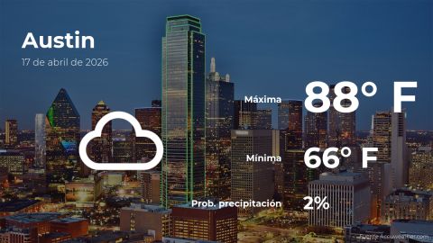 weather-prediction-in-austin-for-this-friday,-april-17