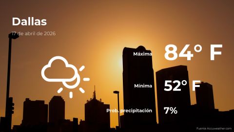 weather-forecast-in-dallas-for-this-friday,-april-17
