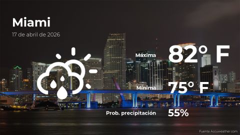 today’s-weather-in-miami-for-this-friday,-april-17