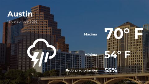 weather-forecast-in-austin-for-this-saturday,-april-18