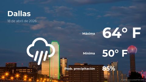 today’s-weather-in-dallas,-texas-for-this-saturday,-april-18