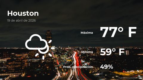 today’s-weather-in-houston-for-this-sunday,-april-19