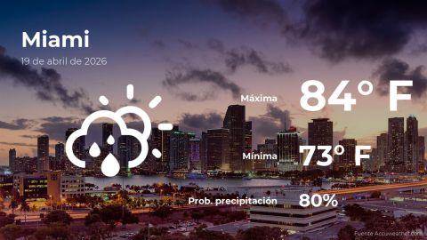 today’s-weather-in-miami-for-this-sunday,-april-19