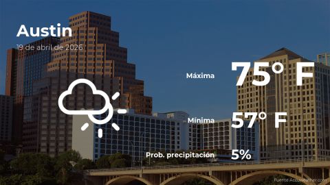 austin:-weather-forecast-for-this-sunday,-april-19