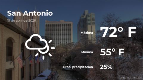 san-antonio,-texas:-the-weather-for-today,-sunday,-april-19