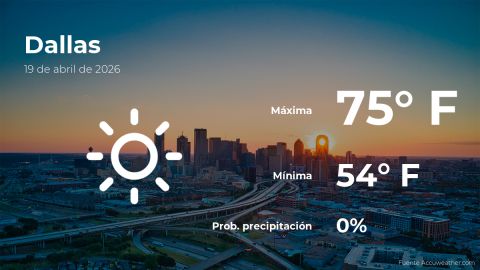 today’s-weather-in-dallas,-texas-for-this-sunday,-april-19