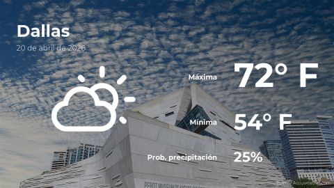 today’s-weather-in-dallas,-texas-for-this-monday,-april-20