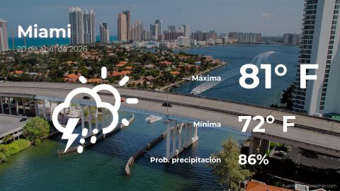 miami:-the-weather-for-today,-monday,-april-20