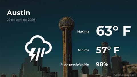 weather-forecast-in-austin-for-this-monday,-april-20
