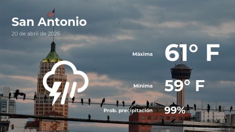 today’s-weather-in-san-antonio-for-this-monday,-april-20