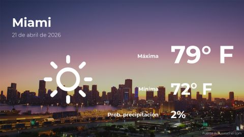 today’s-weather-in-miami-for-this-tuesday,-april-21