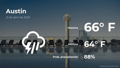 today’s-weather-in-austin-for-this-tuesday,-april-21