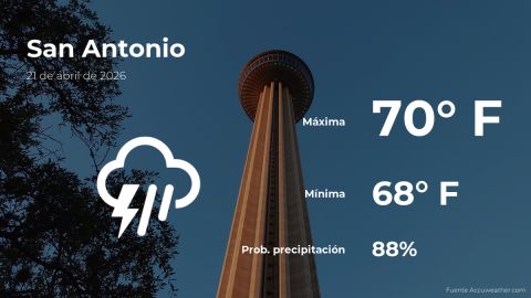 today’s-weather-in-san-antonio,-texas-for-this-tuesday,-april-21