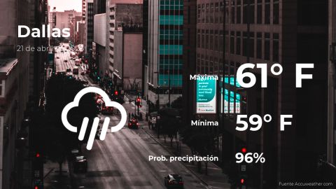 dallas:-weather-forecast-for-this-tuesday,-april-21