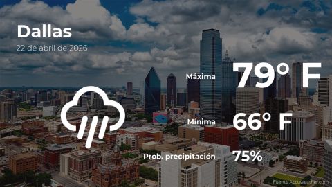 dallas:-weather-forecast-for-this-wednesday,-april-22