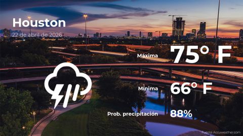 today’s-weather-in-houston-for-this-wednesday,-april-22