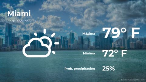 miami:-the-weather-for-today,-wednesday,-april-22