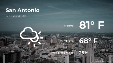 san-antonio,-texas:-weather-forecast-for-this-wednesday,-april-22