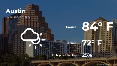 today’s-weather-in-austin-for-this-thursday,-april-23