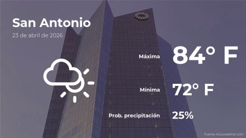 san-antonio,-texas:-weather-forecast-for-this-thursday,-april-23