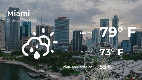 weather-forecast-in-miami-for-this-friday,-april-24