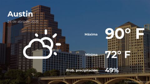 austin:-weather-forecast-for-this-friday,-april-24