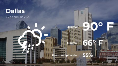 today’s-weather-in-dallas-for-this-friday,-april-24