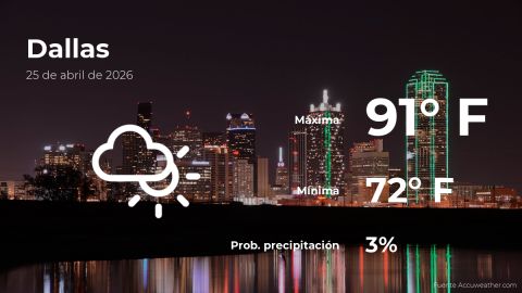 today’s-weather-in-dallas-for-this-saturday,-april-25