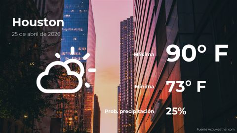 today’s-weather-in-houston-for-this-saturday,-april-25