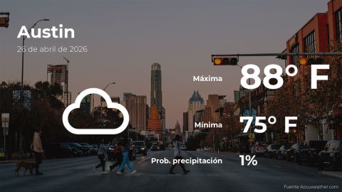 weather-forecast-in-austin-for-this-sunday,-april-26