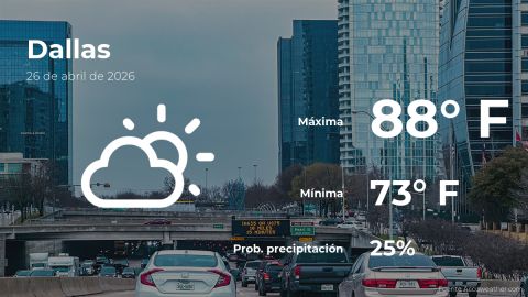 today’s-weather-in-dallas-for-this-sunday,-april-26
