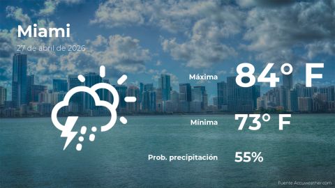 today’s-weather-in-miami-for-this-monday,-april-27